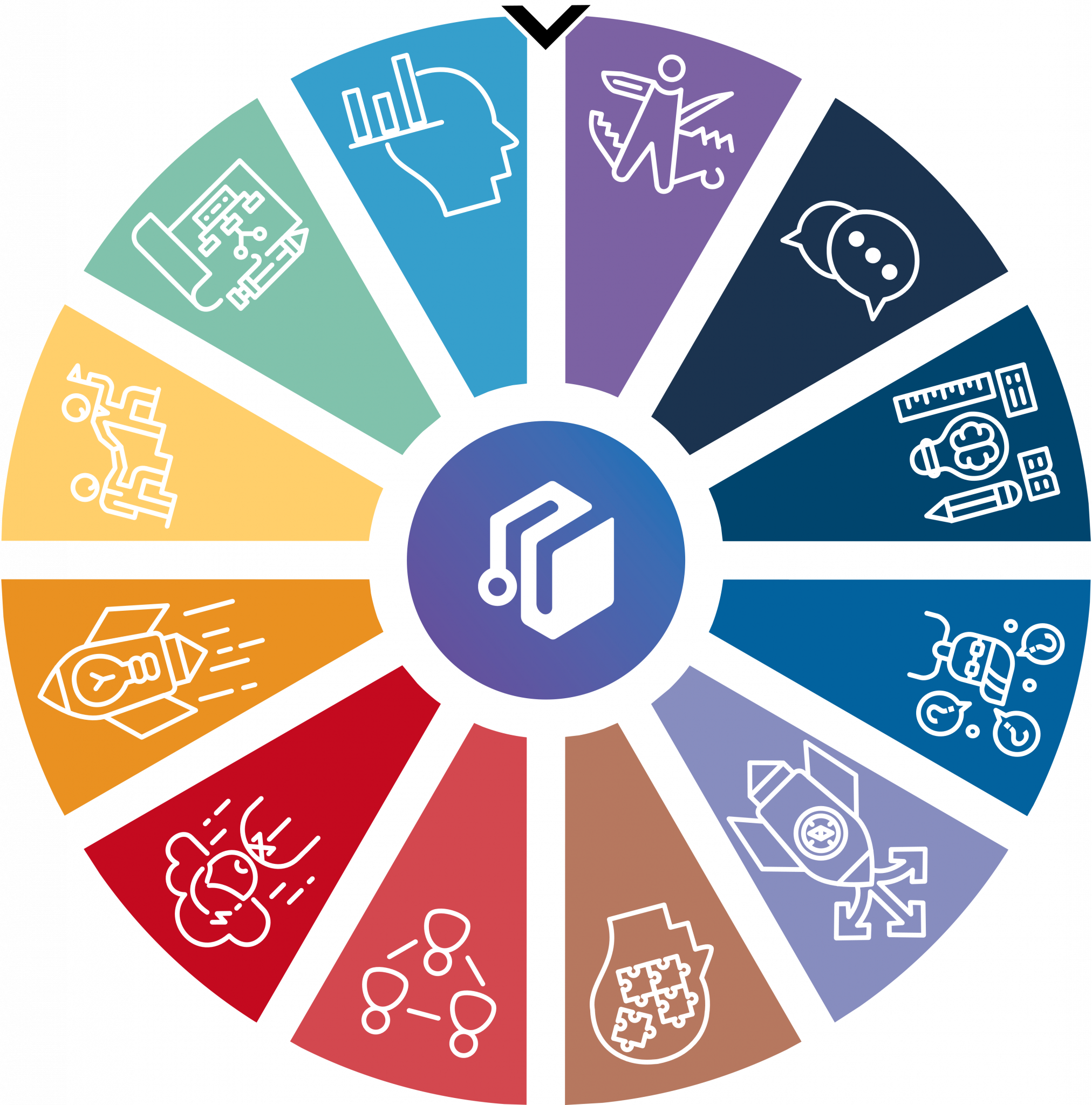 Soft skills by DOKENT