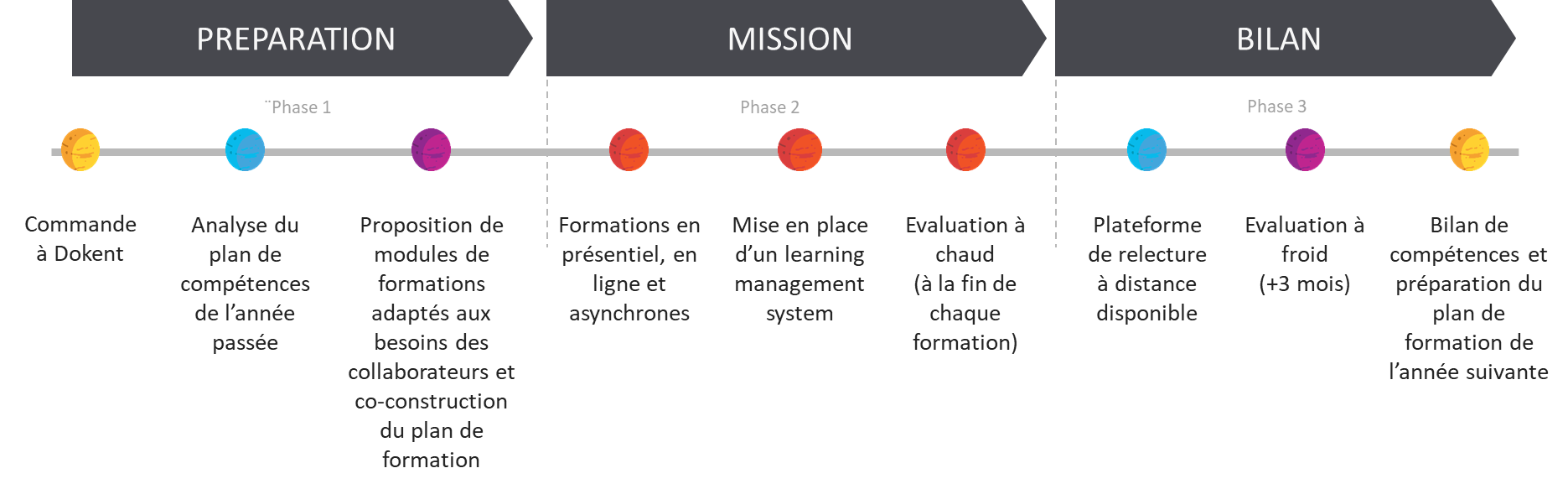 BNI support methodology